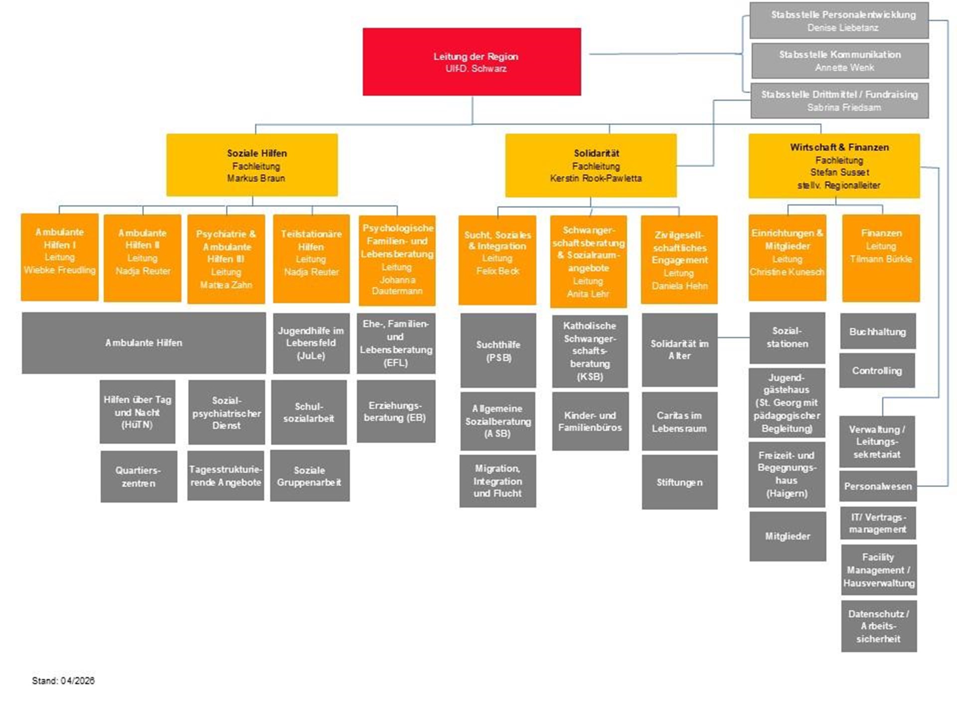 Das Organigramm als grafische Struktur